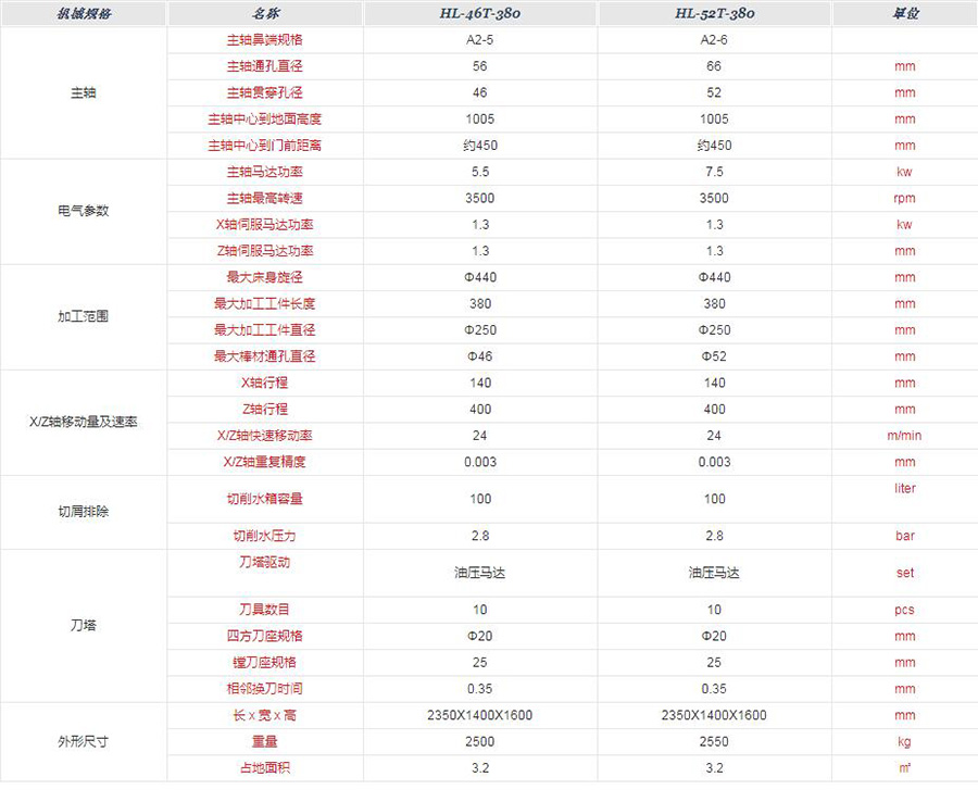 廈門(mén)數控車床(chuáng)